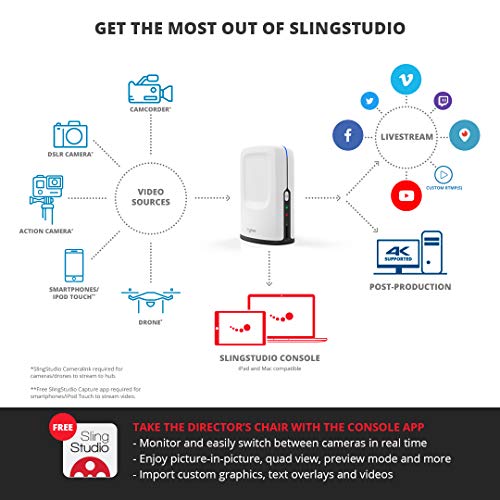 SlingStudio Hub - HD Video Switcher for Multi-Camera Production, and Live Streaming